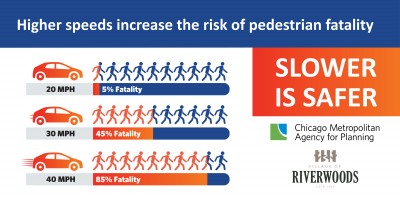 Speed Management Graphic | Image Credit: CMAP/Canva